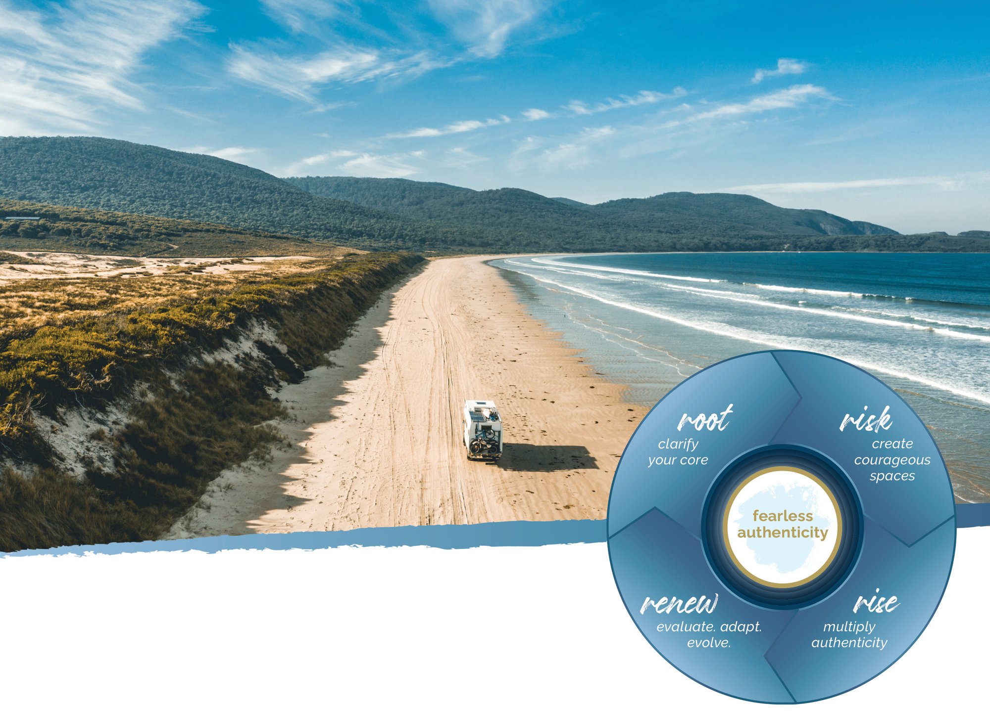 01 Fearlessly Authentic OSTM - Lead Magnet Landing Page - 5.5.26
